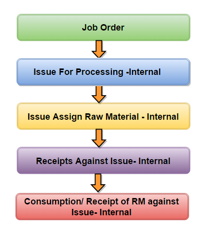 gmsh post process 2nd order elements