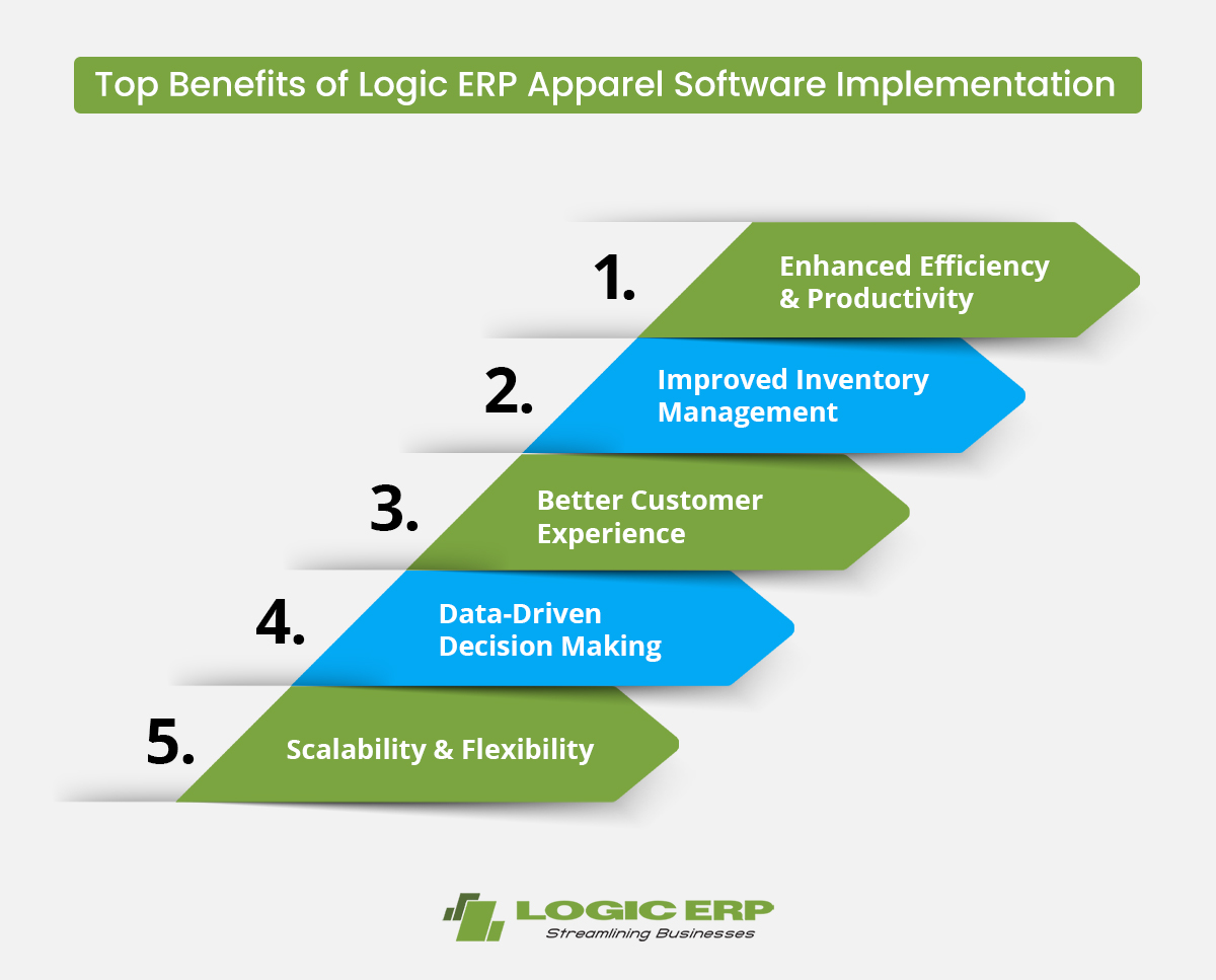 Top Benefits of LOGIC ERP Apparel Software Implementation 