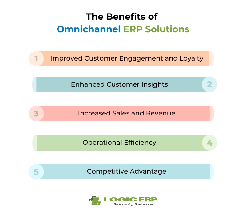 How Logic ERP Omnichannel Solutions Can Boost Your Sales and Revenue ...