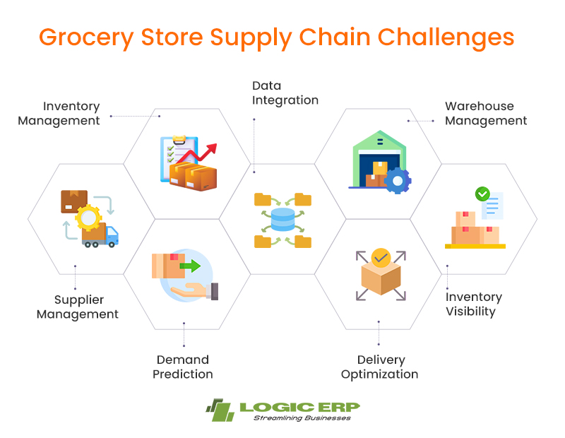 grocery supply chain management software