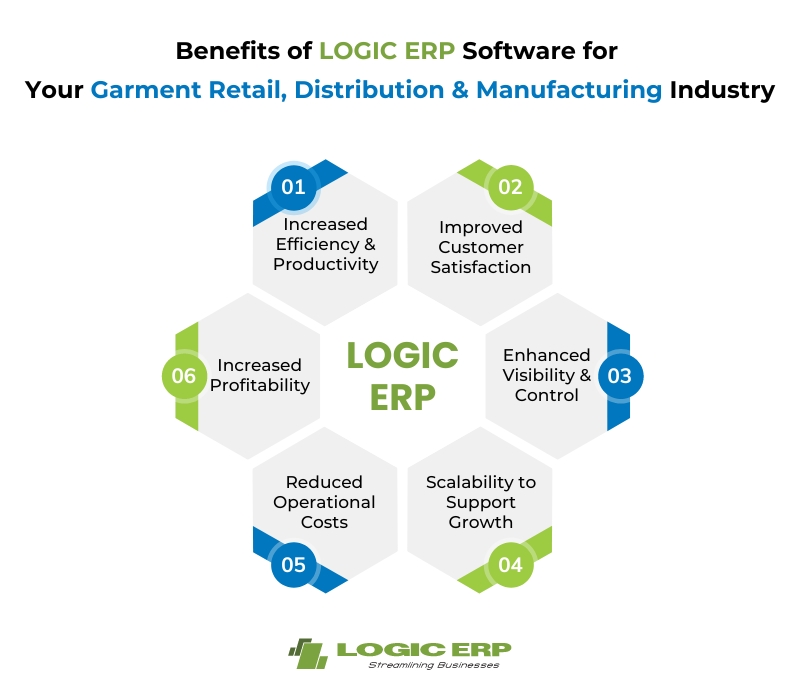 Benefits of Logic ERP Garment Software