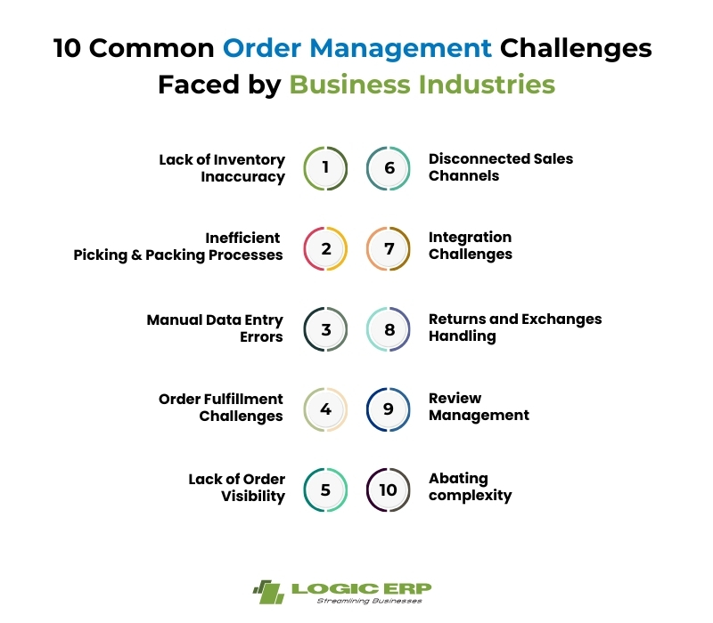 Order Management System