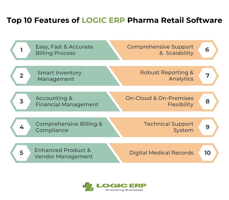 Top 10 Features of LOGIC ERP Pharmacy Retail Software