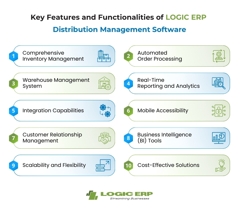 Key Features of LOGIC ERP Distribution Management Software