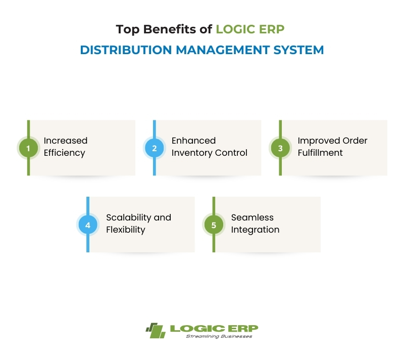 Top Benefits of LOGIC ERP Distribution Management System