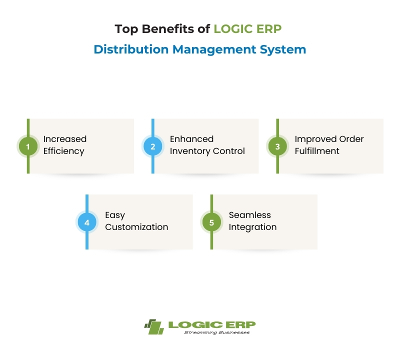 Top Benefits of LOGIC ERP Distribution Management System