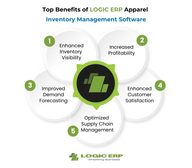 Top Benefits of Logic ERP Inventory Management Software