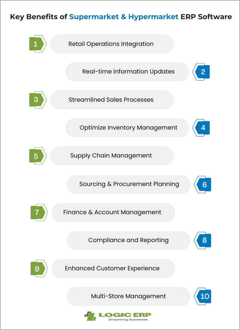 Supermarket & Hypermarket Software