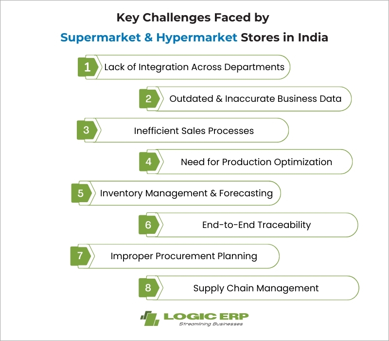 Key Challenges Faced by Supermarket & Hypermarket Stores