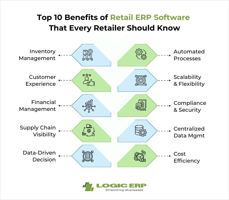 Top 10 Benefits of LOGIC ERP Retail Software that Every Retailer Should Know