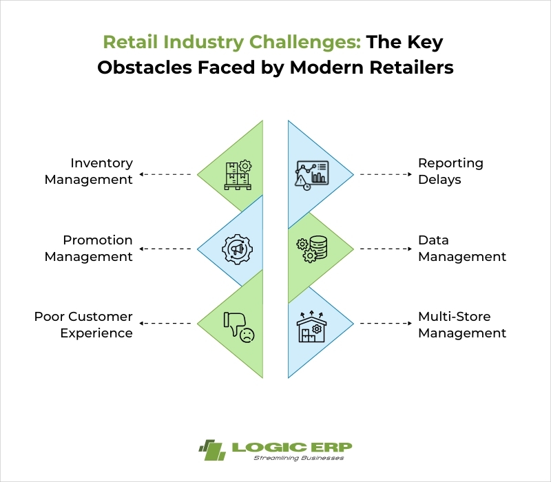 Retail Industry Challenges: The Key Obstacles Faced by Retailers in India