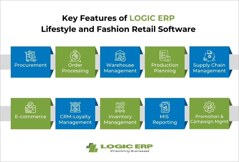 Key Features of LOGIC ERP Software for the Fashion and Lifestyle Industry