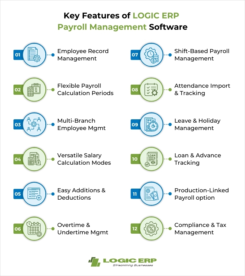 Key Features of LOGIC ERP Payroll Management Software