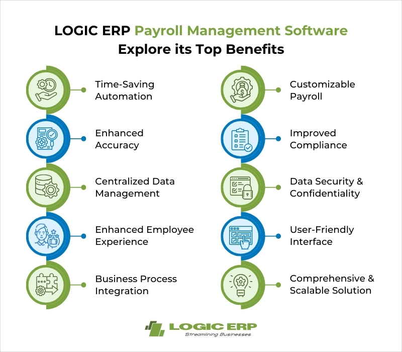 Top Benefits of LOGIC ERP Payroll Management Software