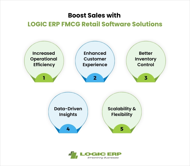 Boost Sales with LOGIC ERP FMCG Retail Software Solutions | Top Benefits