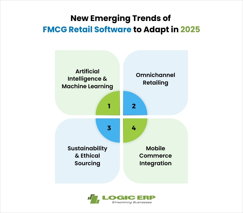 New Emerging Trends of FMCG Retail Software to Adapt in 2025