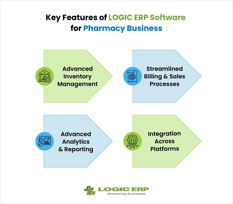 Key Features of LOGIC ERP Software for Pharmacy Businesses