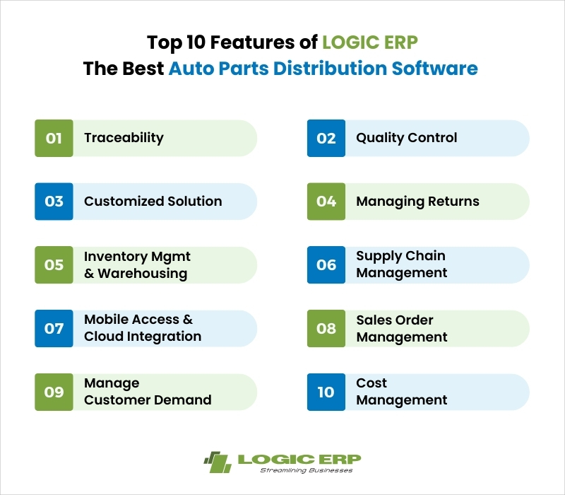 Top 10 Features of LOGIC ERP | The Best Auto Parts Distribution Software