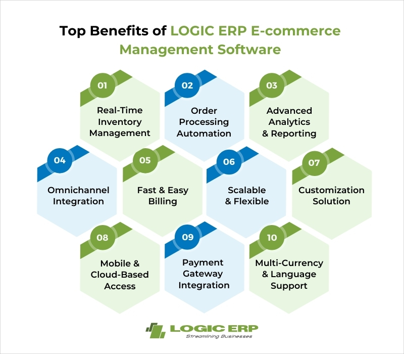 Top Benefits of LOGIC ERP E-commerce Management Software