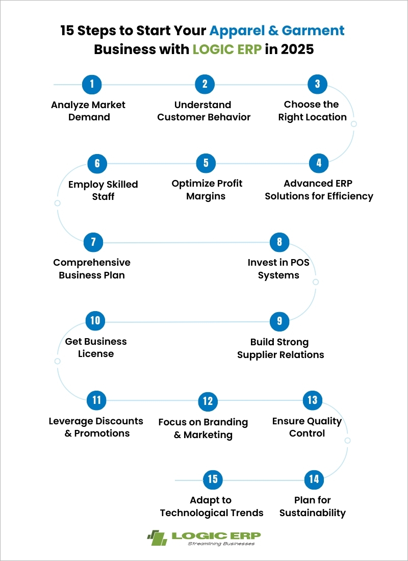 A Complete Guide to Start Your Apparel Business with LOGIC ERP in 2025