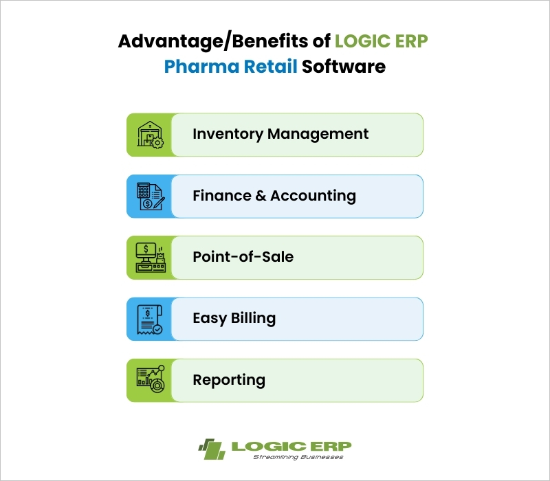 Advantage/Benefits of LOGIC ERP Pharma Retail Software