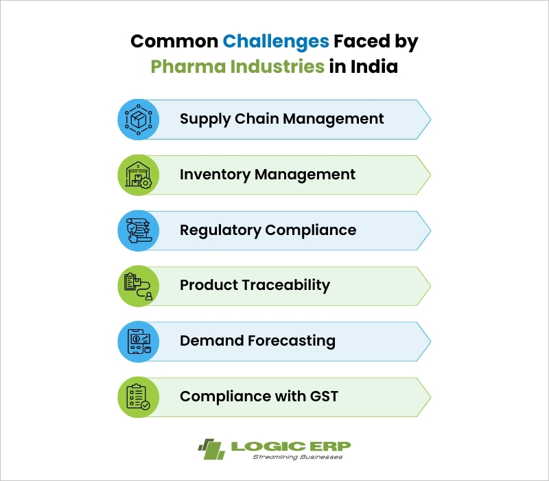 Common Challenges Faced by Pharma Industries in India