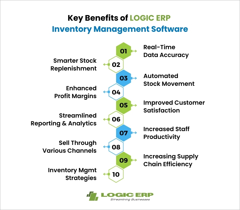 Key Benefits of LOGIC ERP Inventory Management Software