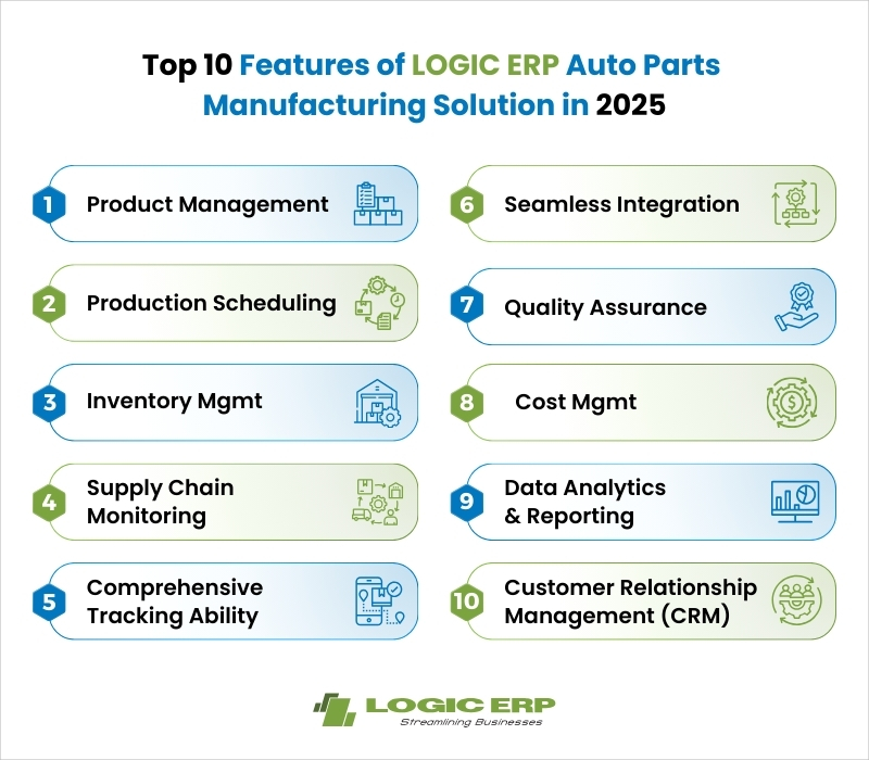 Top 10 Features of LOGIC ERP Auto Parts Manufacturing Solution