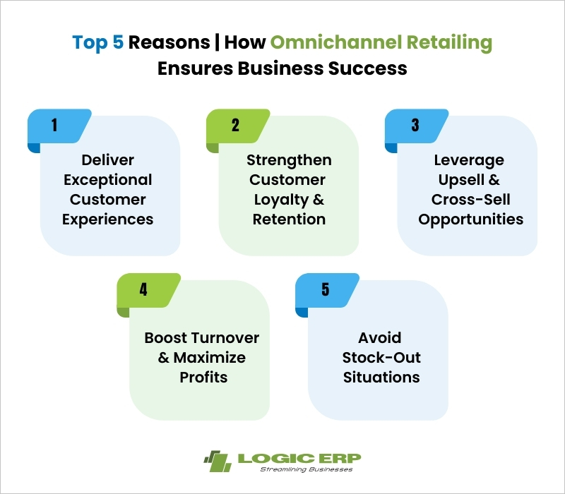 Top 5 Reasons | How Omnichannel Retailing Ensures Business Success