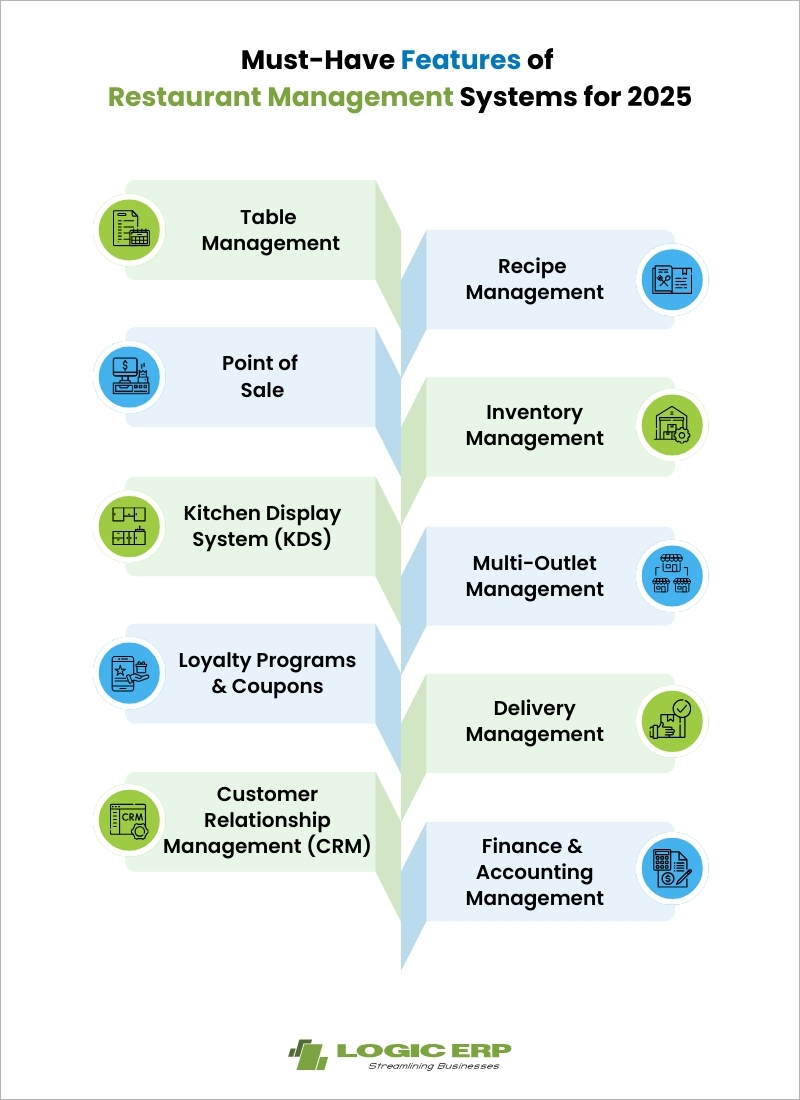 10 Must-Have Features of Restaurant Management Systems for 2025