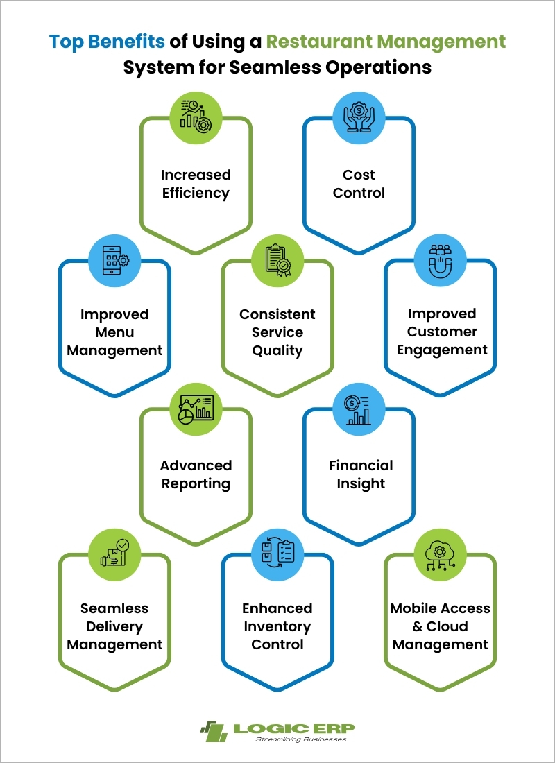 Top Benefits of LOGIC ERP Restaurant Management System for Seamless Operations