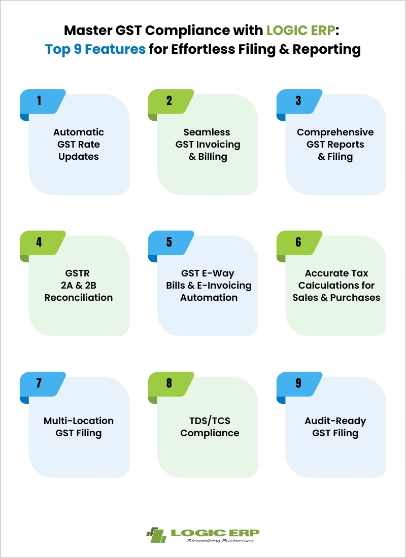 Top 9 Features of LOGIC ERP Software for Effortless GST Filing & Reporting