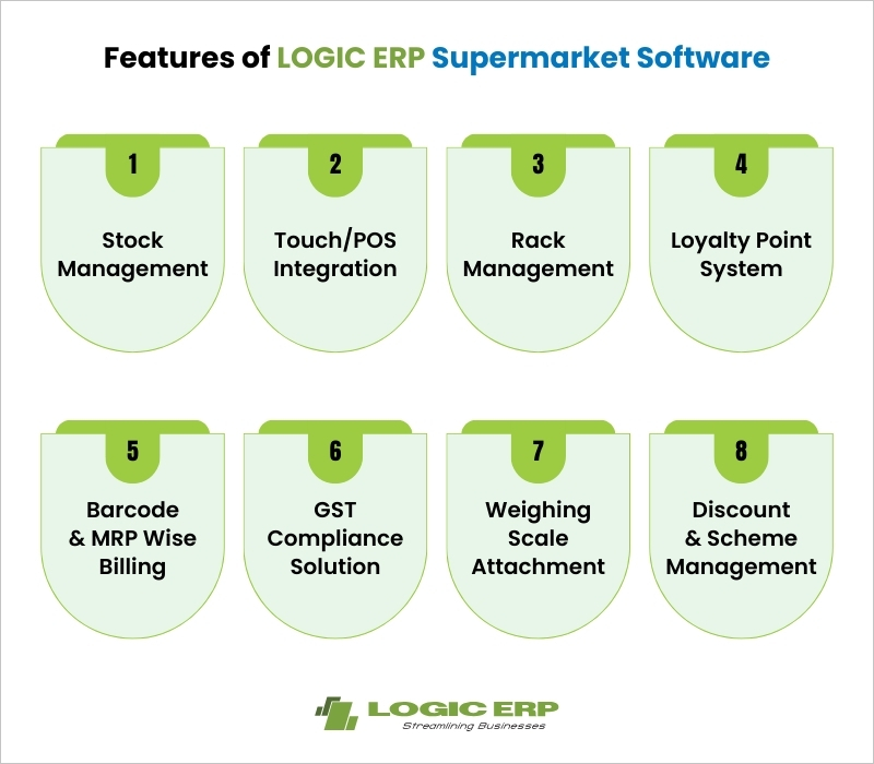 Top Features of LOGIC ERP Supermarket Software