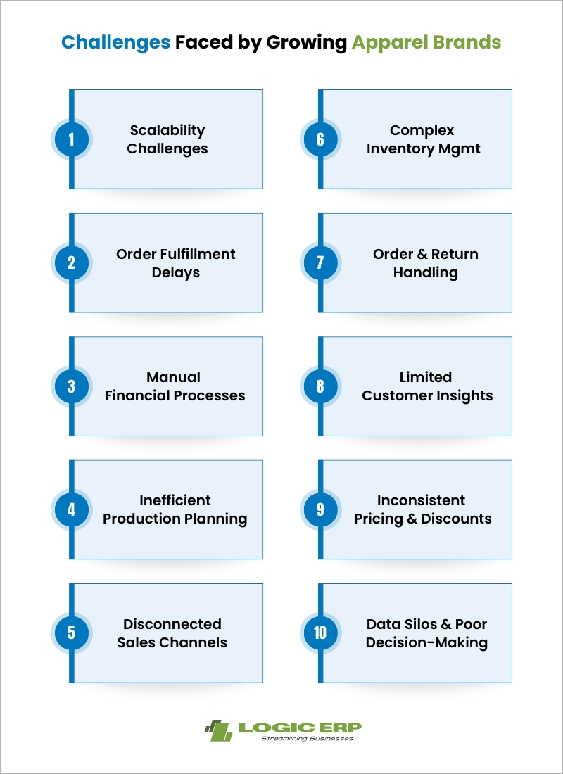 How Can LOGIC ERP Apparel Software Help Overcome These Challenges?