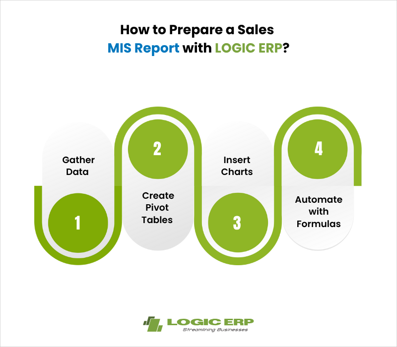 How to Prepare a Sales MIS Report with LOGIC ERP?