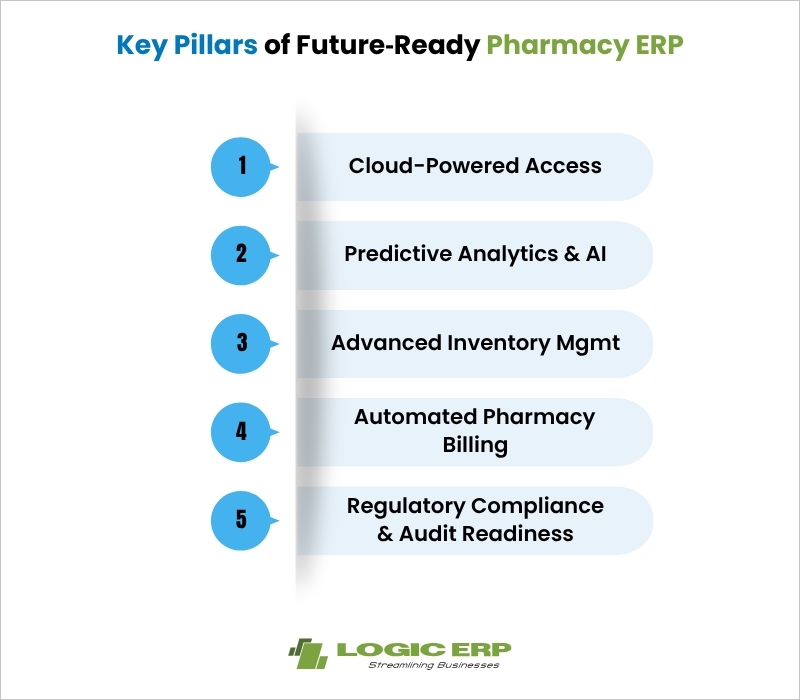 Key Pillars of Future Ready Pharmacy ERP