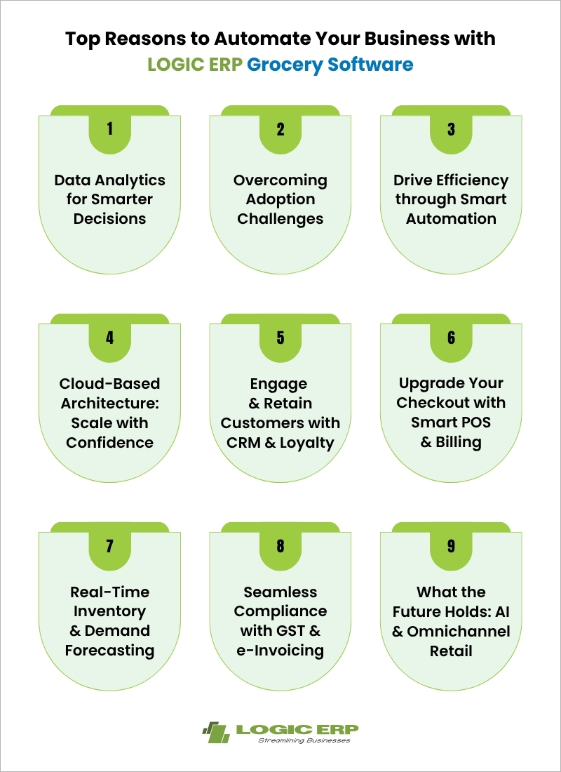 Top reasons why grocery stores should automate this business with LOGIC ERP grocery software