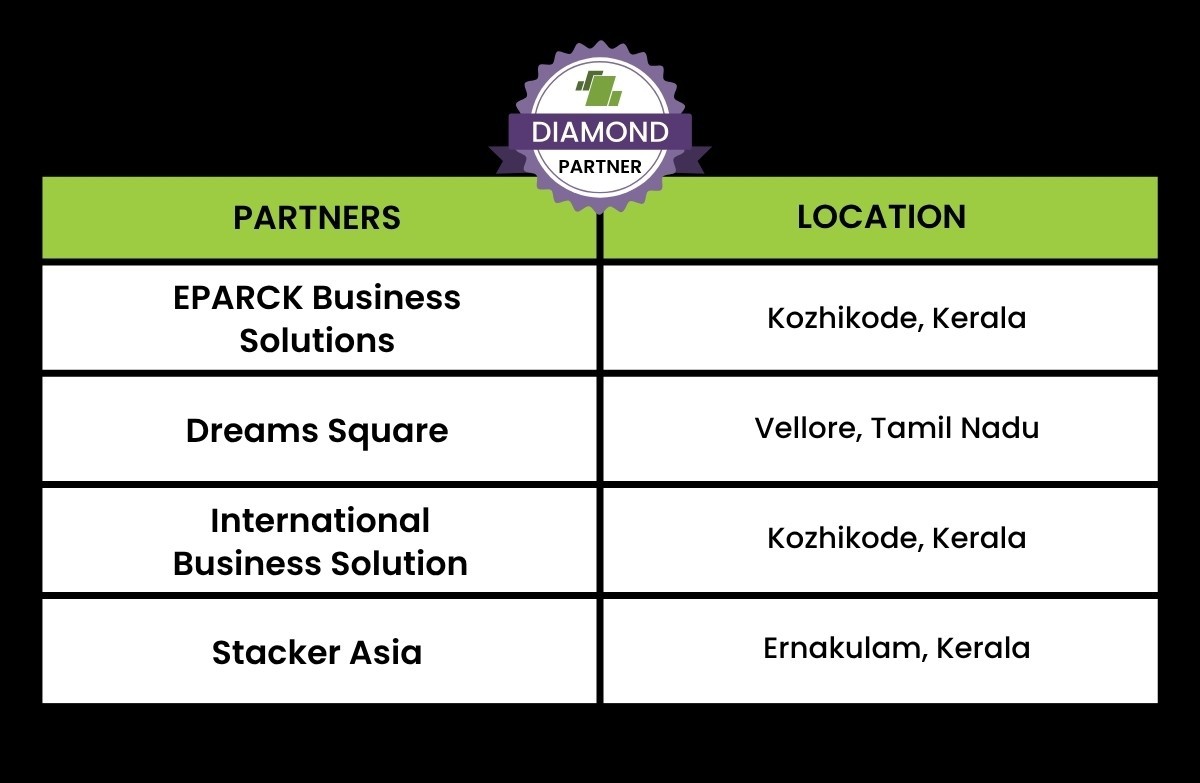Expanding Together, Growing Stronger | Channel Partner Network