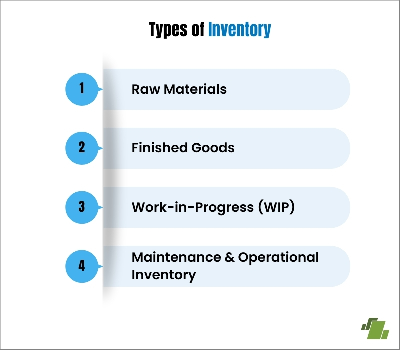 Types of Inventory in Business Operations
