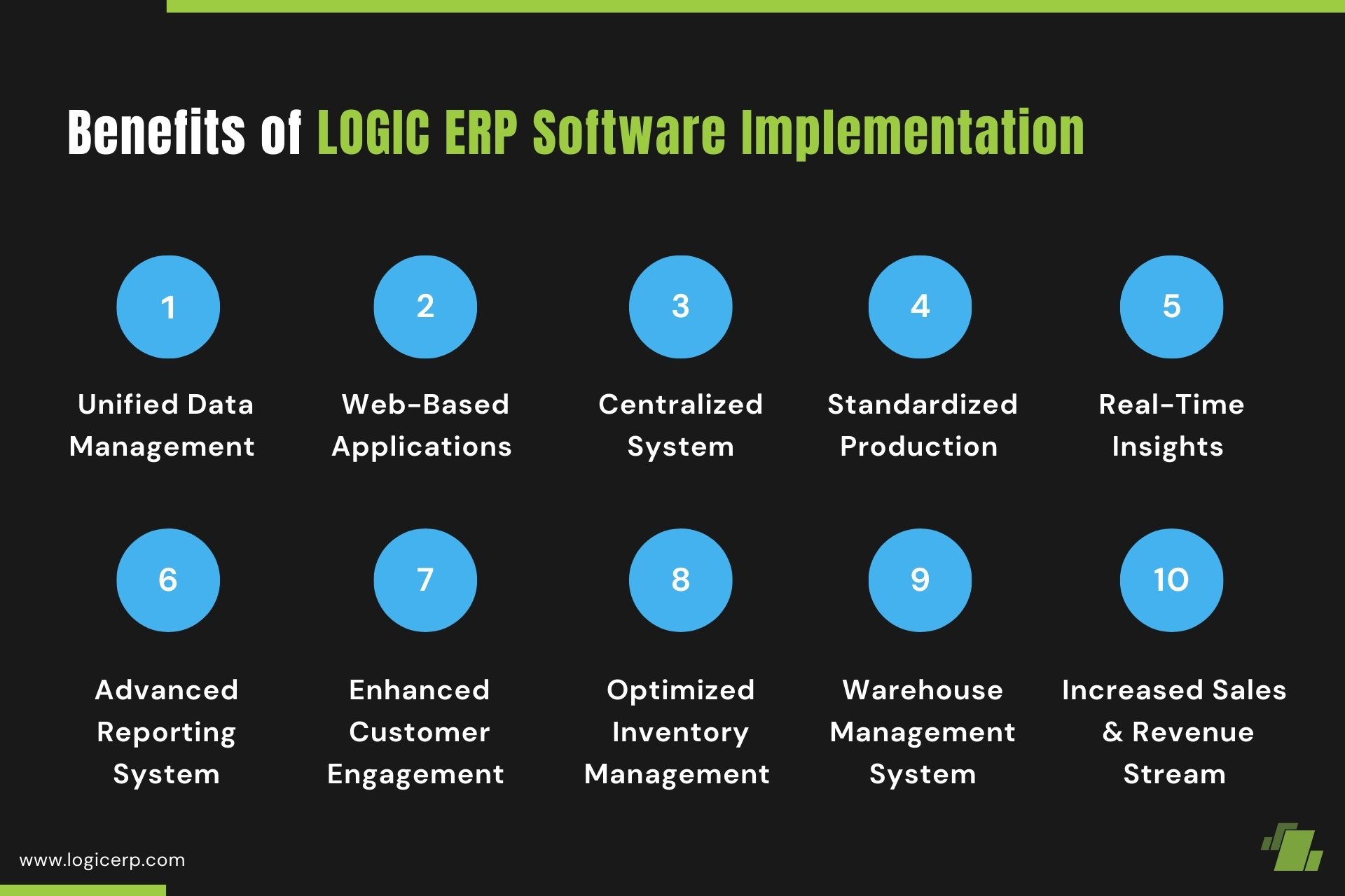 Key Benefits: Enhancing Sobhagia Sales Pvt. Ltd (Sportking) & Manufacturing Operations with Logic ERP Software Implementation