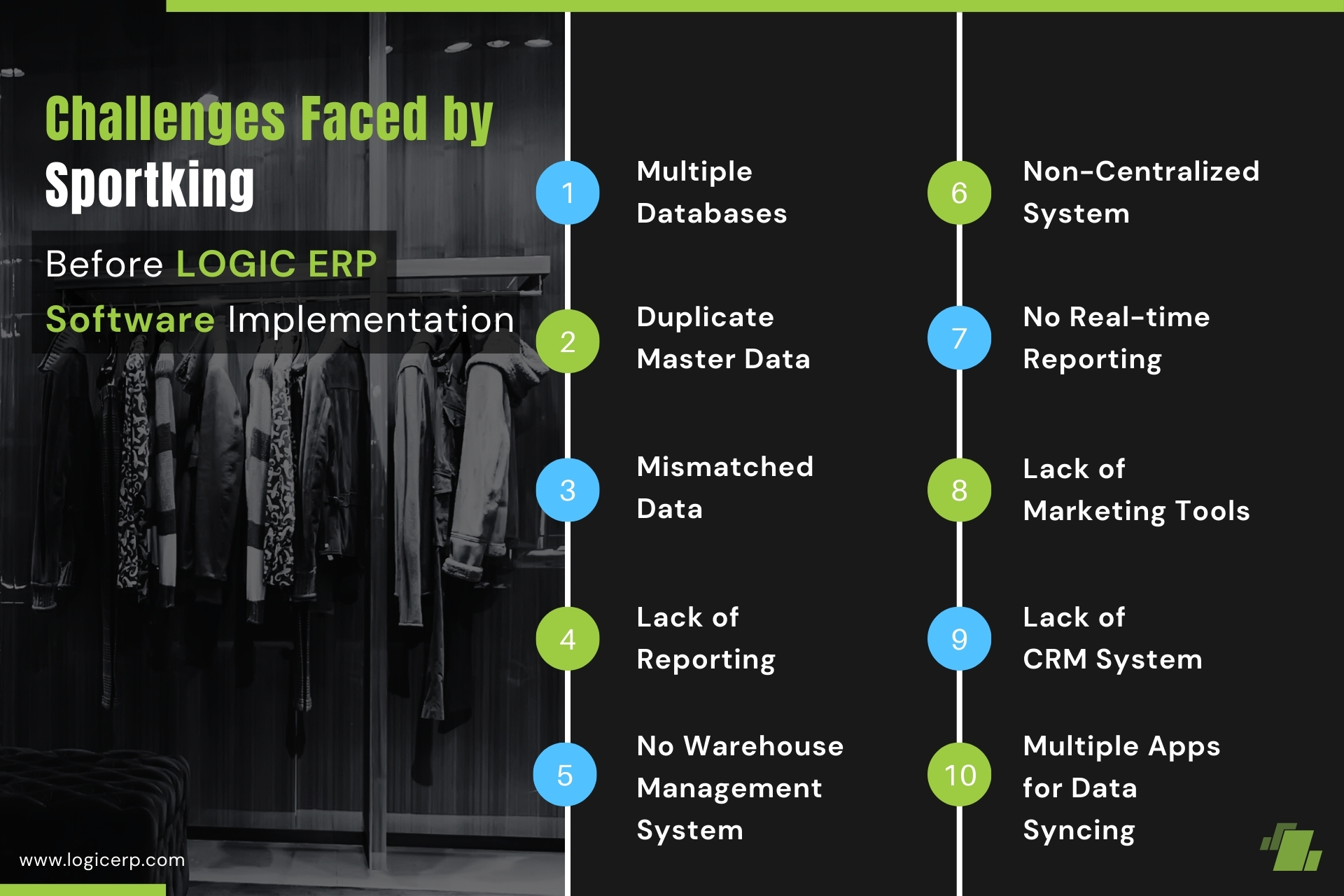 Challenges Faced by Sportking Before Logic ERP Software Implementation